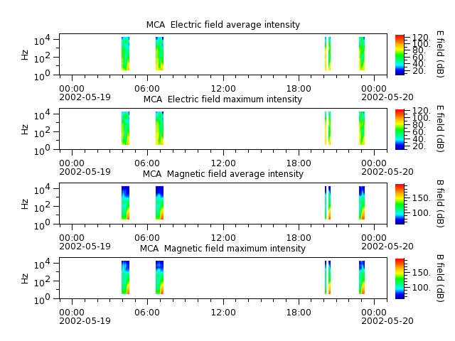 ak_h1_mca_20020519_v02.cdf.png