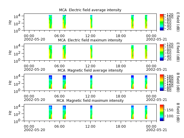 ak_h1_mca_20020520_v02.cdf.png