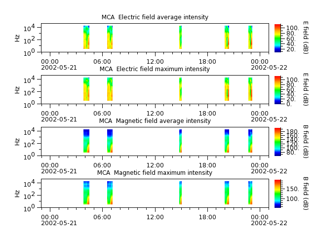 ak_h1_mca_20020521_v02.cdf.png