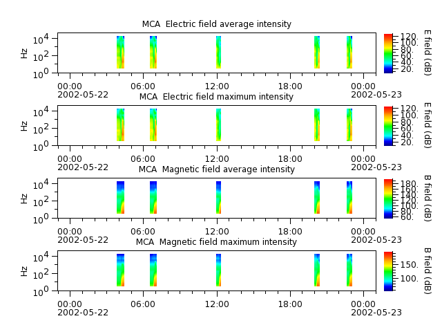 ak_h1_mca_20020522_v02.cdf.png