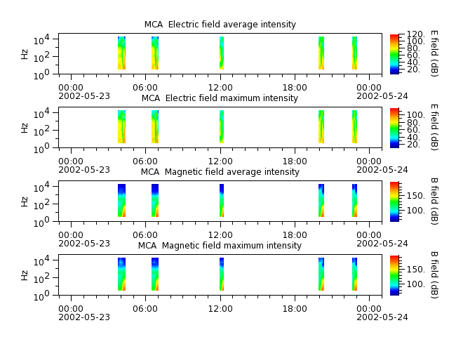 ak_h1_mca_20020523_v02.cdf.png