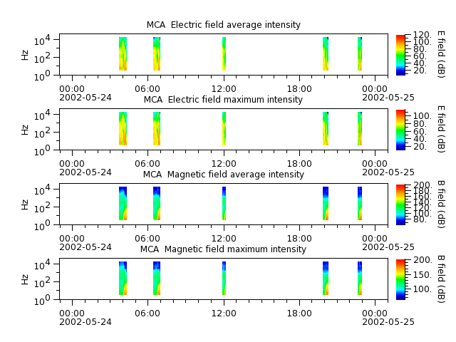 ak_h1_mca_20020524_v02.cdf.png