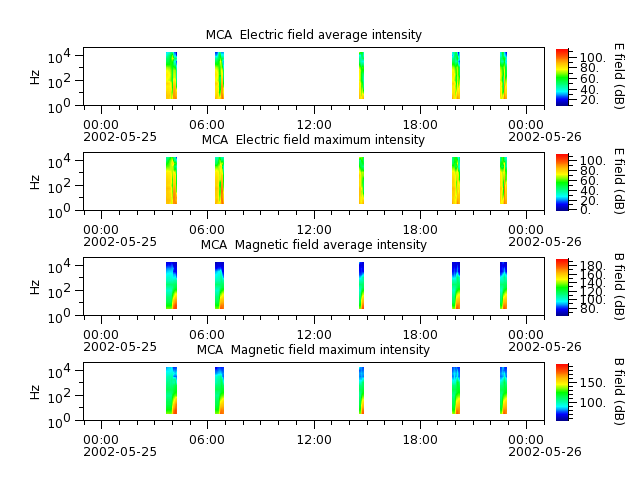 ak_h1_mca_20020525_v02.cdf.png