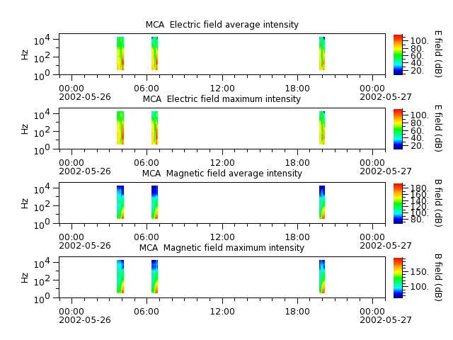 ak_h1_mca_20020526_v02.cdf.png