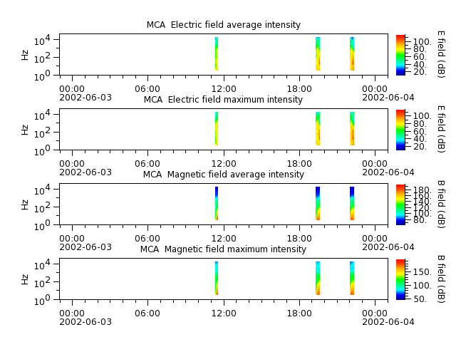 ak_h1_mca_20020603_v02.cdf.png