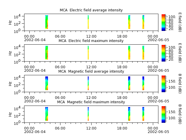 ak_h1_mca_20020604_v02.cdf.png