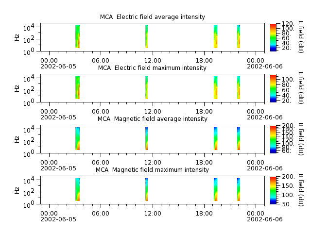 ak_h1_mca_20020605_v02.cdf.png
