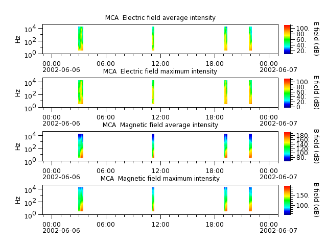 ak_h1_mca_20020606_v02.cdf.png