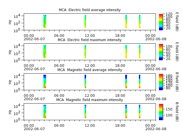 ak_h1_mca_20020607_v02.cdf.png
