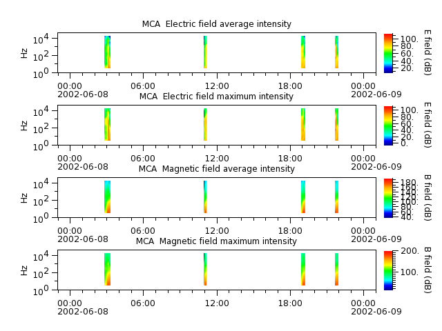 ak_h1_mca_20020608_v02.cdf.png