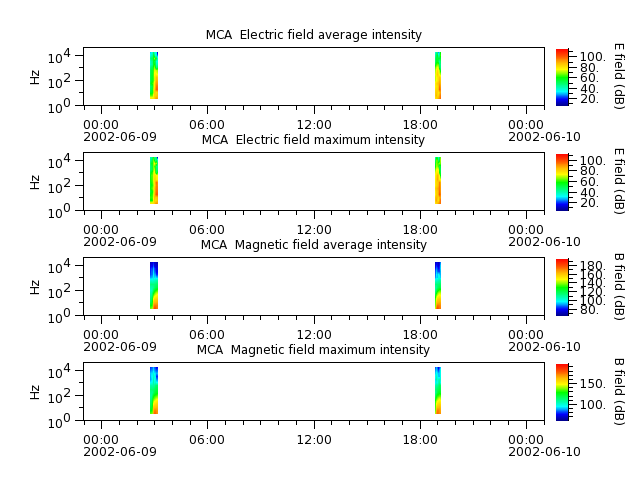 ak_h1_mca_20020609_v02.cdf.png