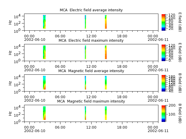 ak_h1_mca_20020610_v02.cdf.png
