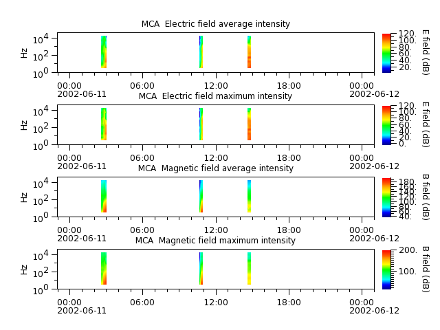 ak_h1_mca_20020611_v02.cdf.png