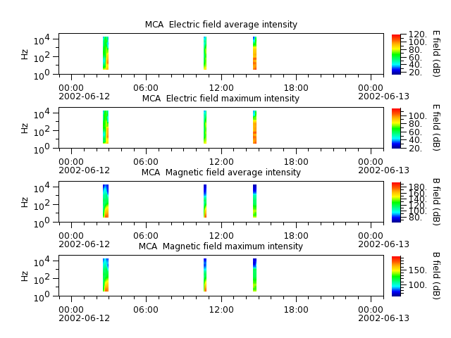 ak_h1_mca_20020612_v02.cdf.png