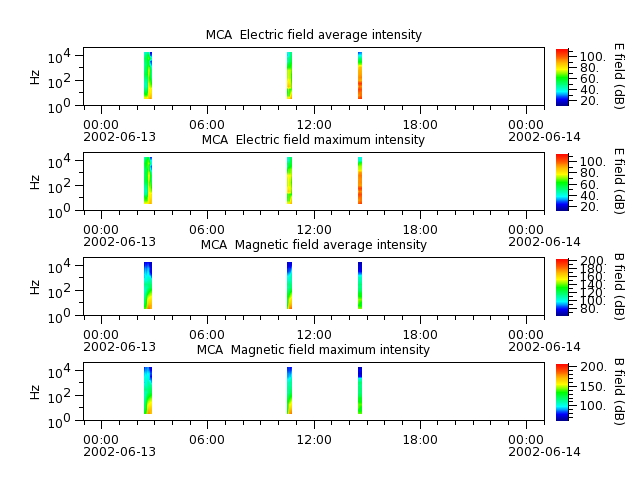 ak_h1_mca_20020613_v02.cdf.png
