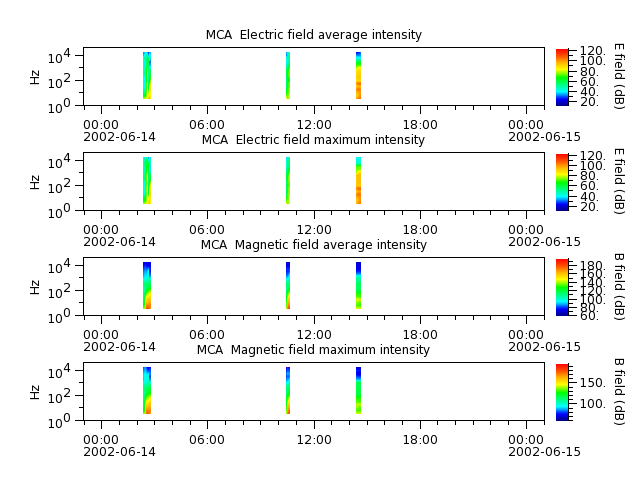 ak_h1_mca_20020614_v02.cdf.png