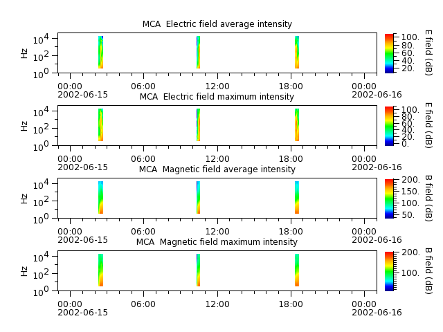 ak_h1_mca_20020615_v02.cdf.png