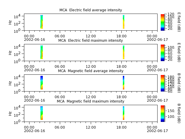 ak_h1_mca_20020616_v02.cdf.png