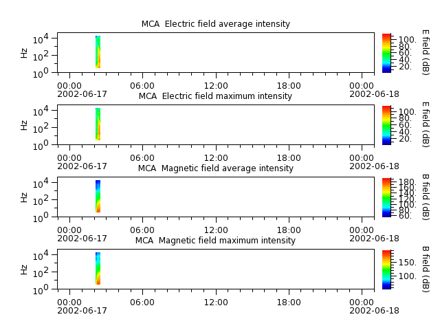 ak_h1_mca_20020617_v02.cdf.png