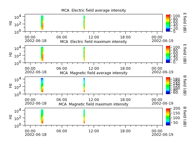 ak_h1_mca_20020618_v02.cdf.png