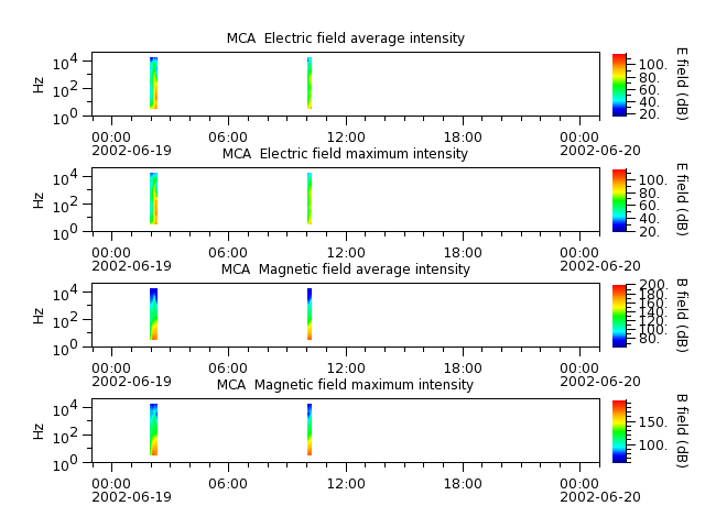 ak_h1_mca_20020619_v02.cdf.png