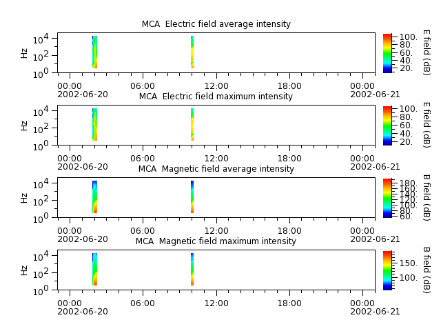 ak_h1_mca_20020620_v02.cdf.png