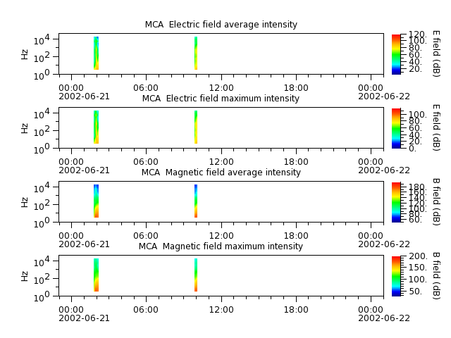 ak_h1_mca_20020621_v02.cdf.png