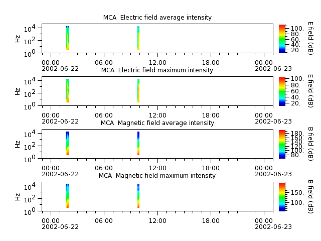 ak_h1_mca_20020622_v02.cdf.png