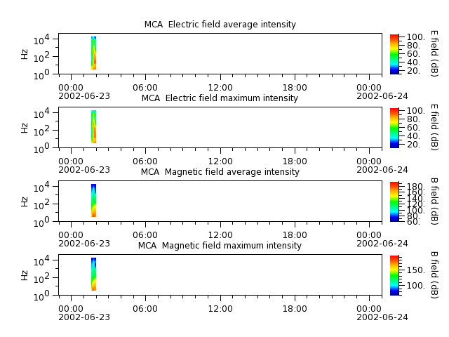 ak_h1_mca_20020623_v02.cdf.png