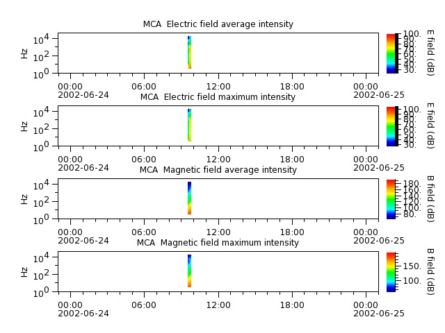 ak_h1_mca_20020624_v02.cdf.png