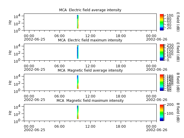 ak_h1_mca_20020625_v02.cdf.png