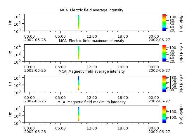 ak_h1_mca_20020626_v02.cdf.png