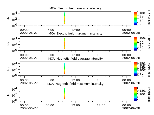 ak_h1_mca_20020627_v02.cdf.png