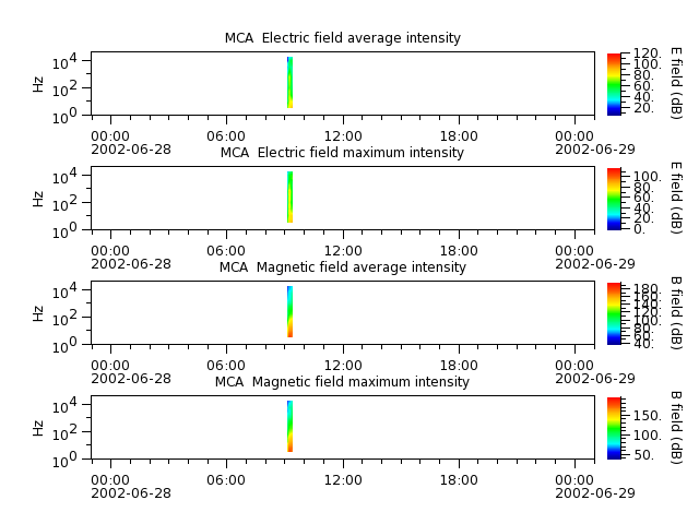 ak_h1_mca_20020628_v02.cdf.png