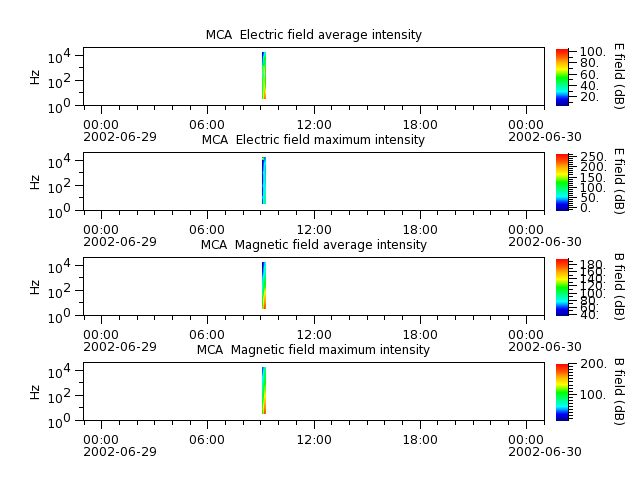 ak_h1_mca_20020629_v02.cdf.png