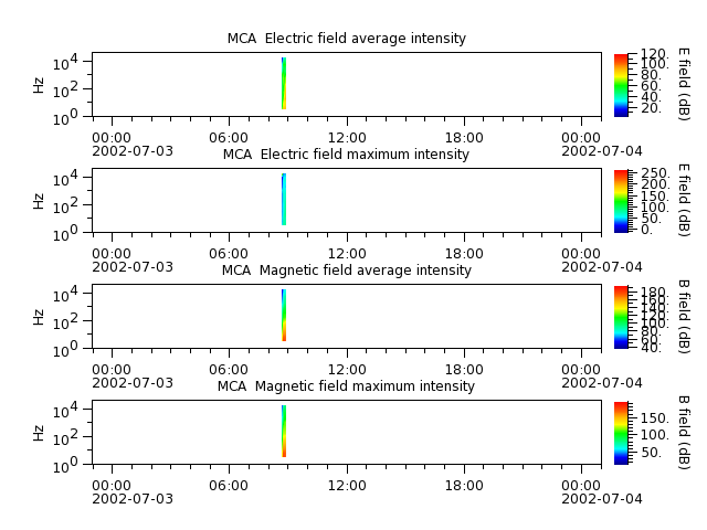 ak_h1_mca_20020703_v02.cdf.png