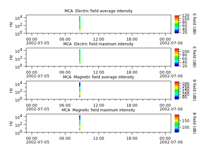 ak_h1_mca_20020705_v02.cdf.png