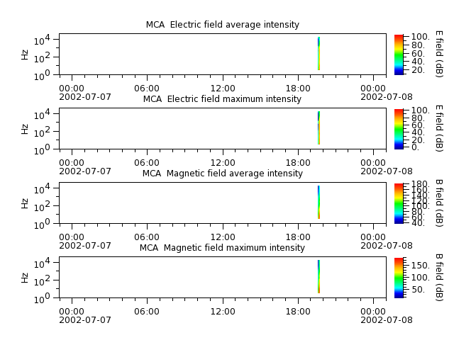 ak_h1_mca_20020707_v02.cdf.png