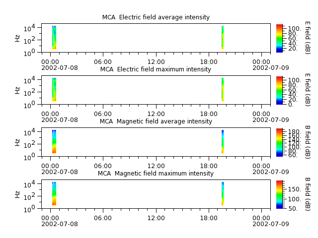 ak_h1_mca_20020708_v02.cdf.png