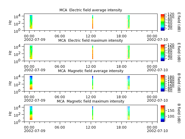 ak_h1_mca_20020709_v02.cdf.png