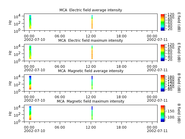 ak_h1_mca_20020710_v02.cdf.png