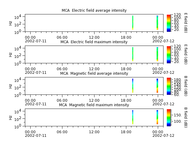 ak_h1_mca_20020711_v02.cdf.png