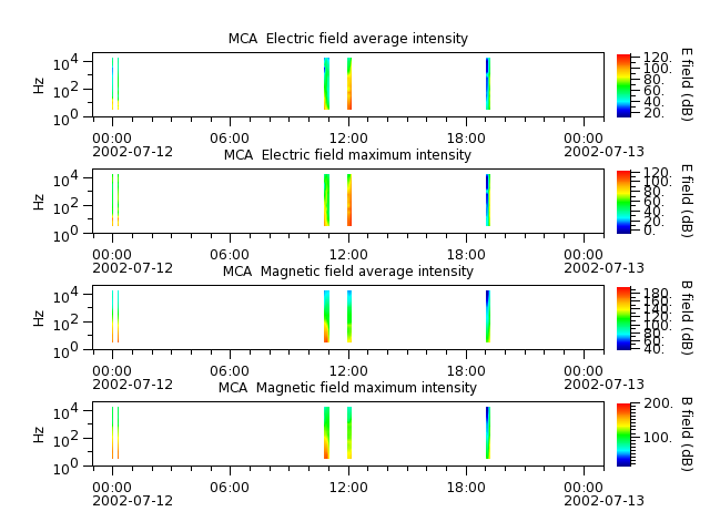 ak_h1_mca_20020712_v02.cdf.png