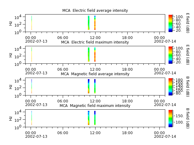 ak_h1_mca_20020713_v02.cdf.png