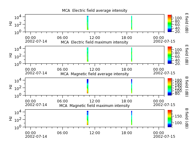 ak_h1_mca_20020714_v02.cdf.png