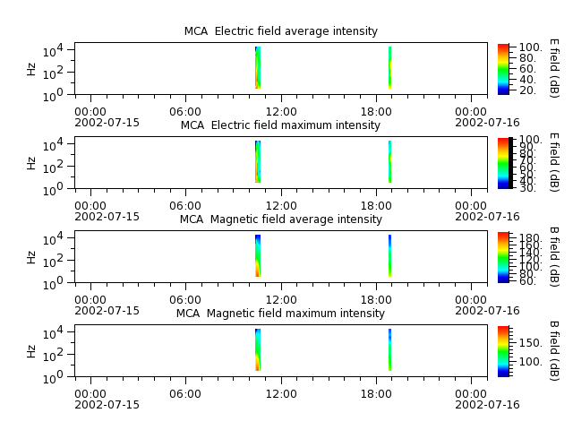ak_h1_mca_20020715_v02.cdf.png