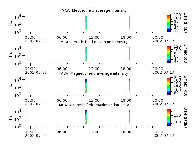 ak_h1_mca_20020716_v02.cdf.png