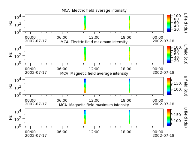 ak_h1_mca_20020717_v02.cdf.png
