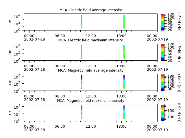 ak_h1_mca_20020718_v02.cdf.png