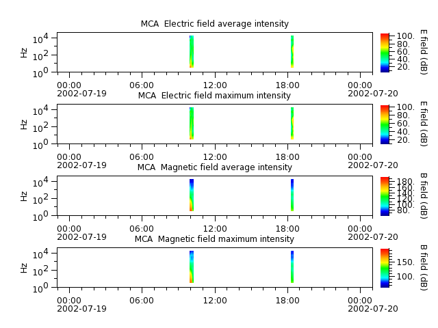 ak_h1_mca_20020719_v02.cdf.png